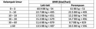 Berapa Kalori Untuk Bb 68 Kg